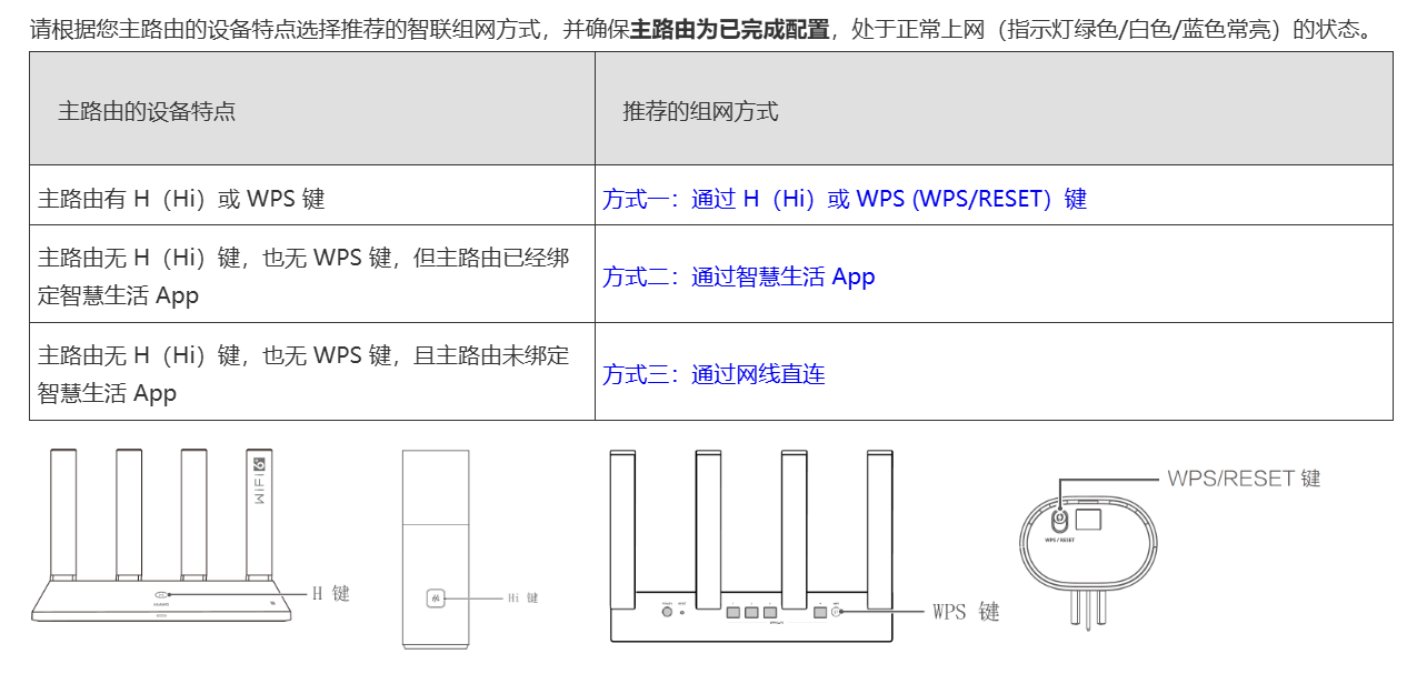 华为路由器 Mesh 组网怎么弄？AX3、Q6、Q7 一篇全讲透