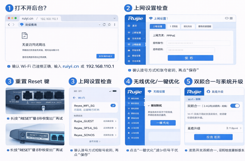 锐捷常见问题合集：打不开后台、连不上网、信号不稳全解答