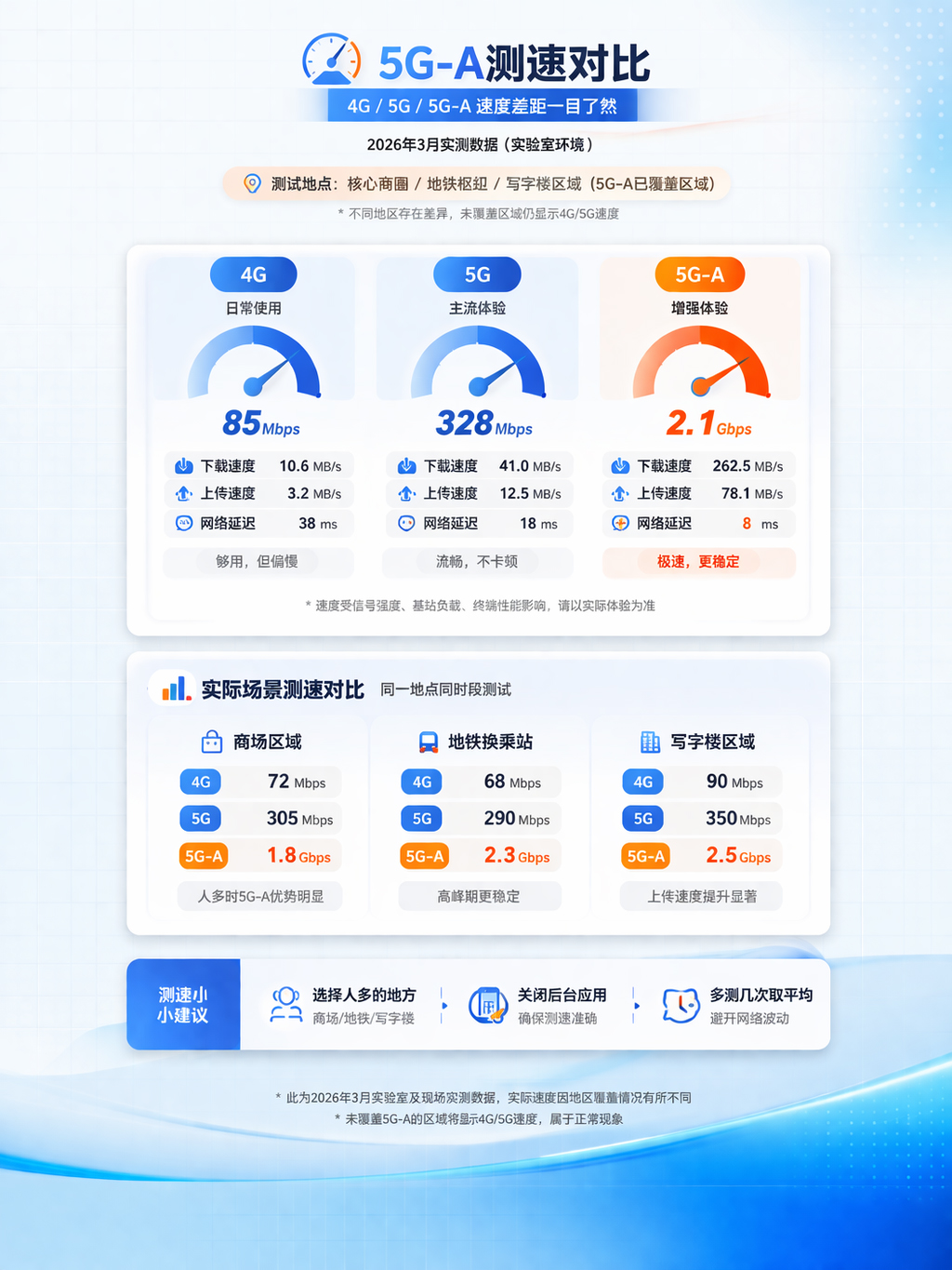 2026年5G-A完整指南（建议收藏）