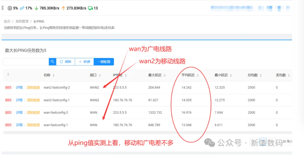 广电宽带为什么便宜?不是不能用,先看小区资源稳不稳