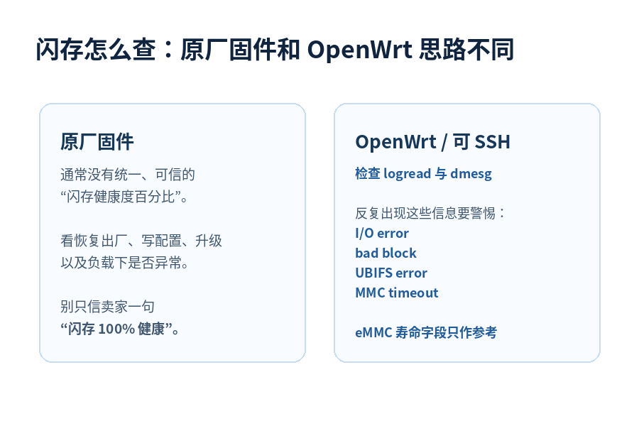 原厂固件与OpenWrt的闪存检查方式不同,日志异常更值得留意。