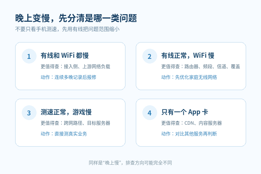 晚上网络变慢的四种排查方向