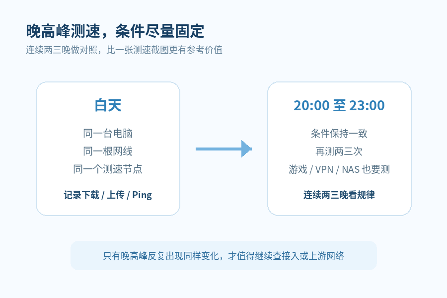 广电宽带晚上会不会变慢?别只看白天测速,晚高峰这样测更准