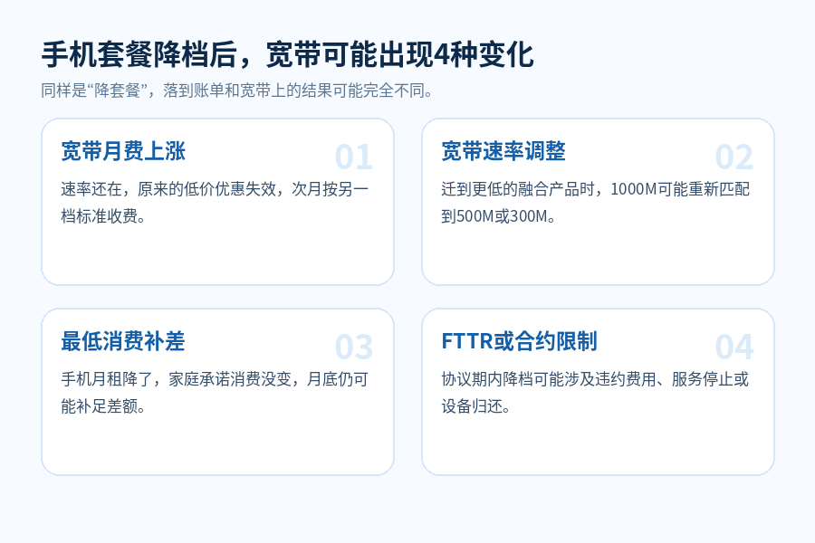 手机套餐降档后,绑定的宽带会涨价、降速还是被取消?