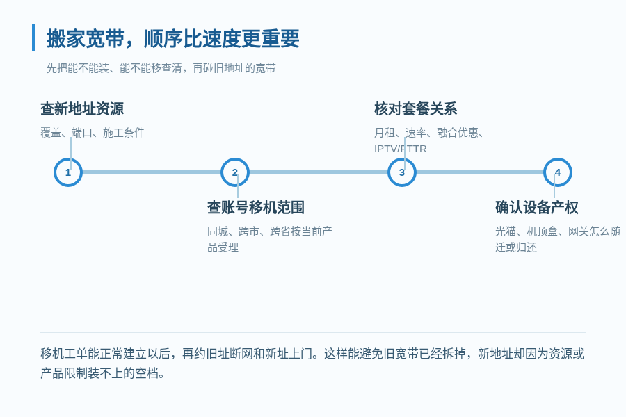 搬家后宽带怎么移机?跨区、跨市能不能办,原套餐和光猫怎么处理