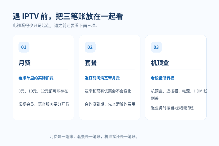 宽带里的IPTV几乎不看,要不要退?每月10元、12元,机顶盒还得还