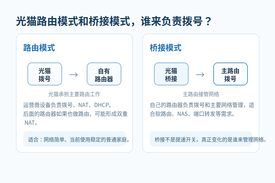 让宽带师傅把光猫改桥接,为什么经常被拒绝?真正麻烦在后面