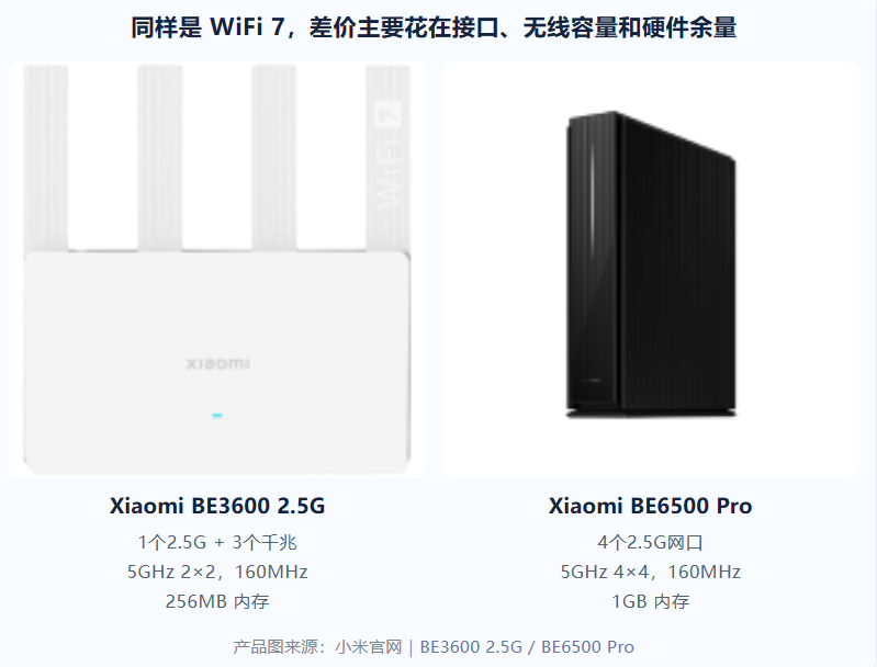 169元和549元的WiFi 7路由器差在哪？普通家庭有必要多花380元吗