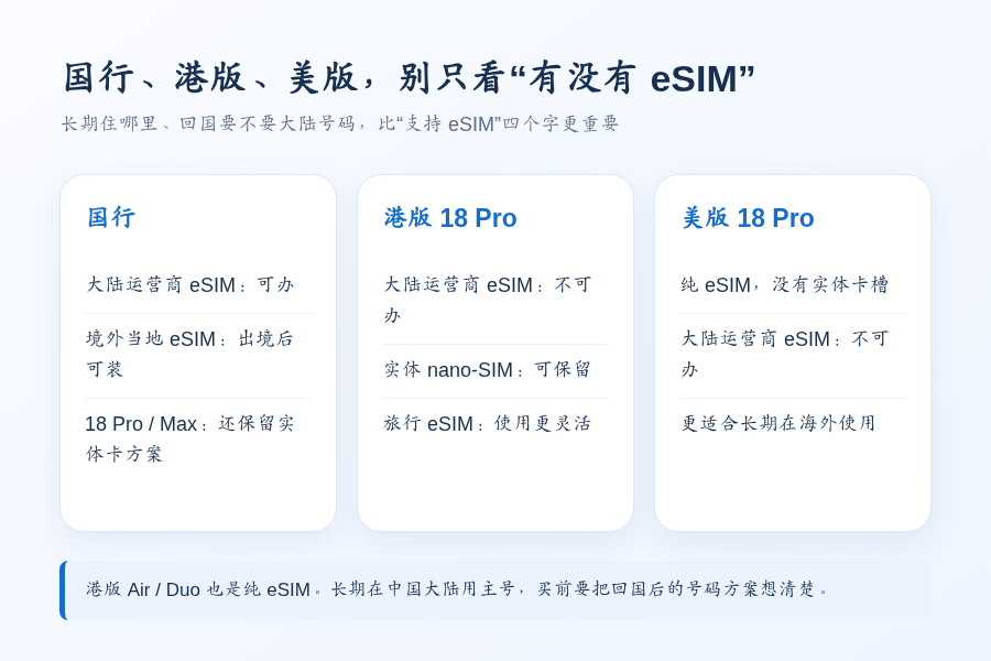 国行 iPhone eSIM 真是全球通？国行、港版、美版出境和回国怎么选