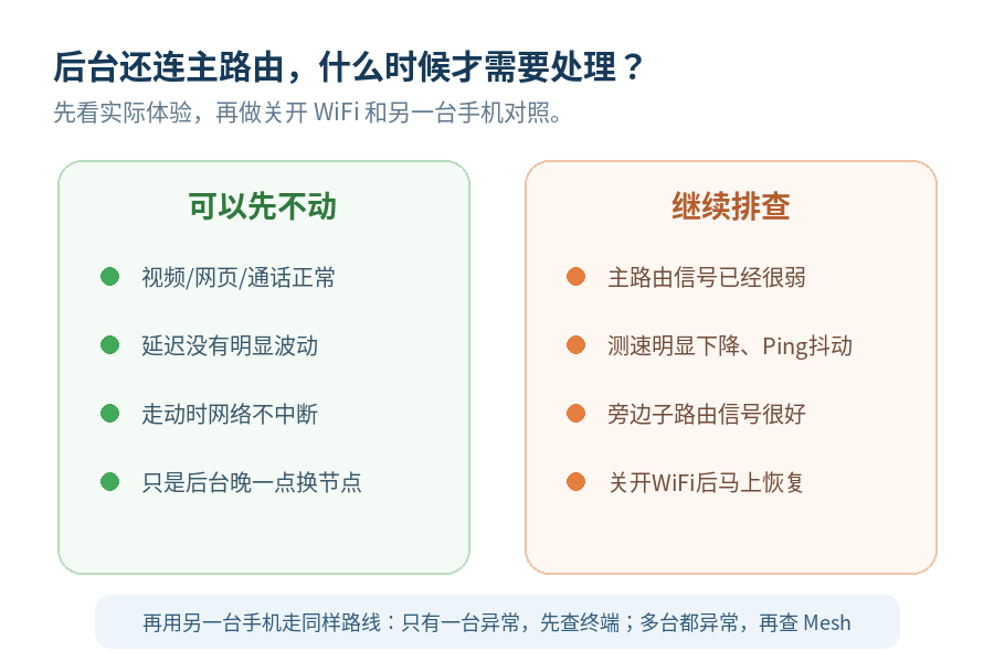 Mesh节点切换排查示意图