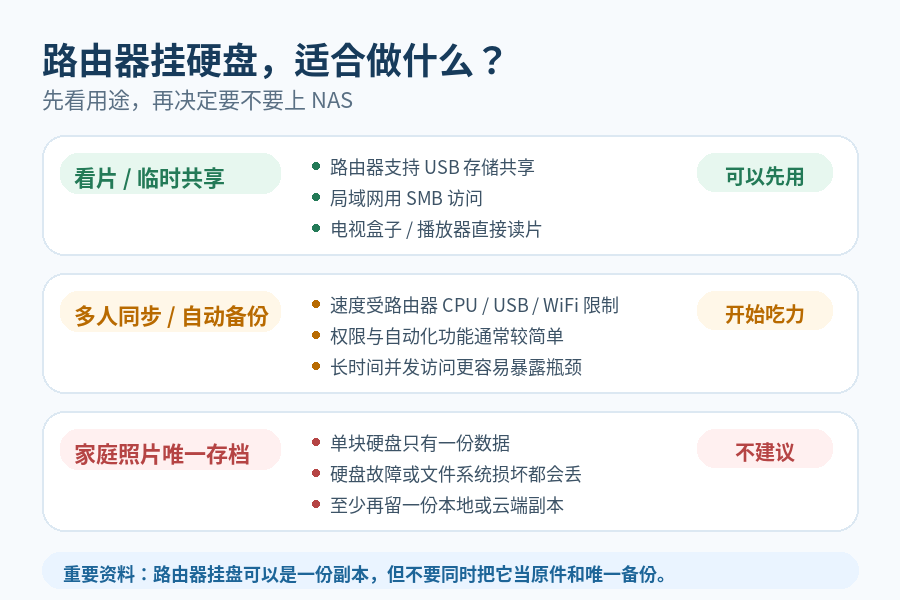 路由器后面插块硬盘，就能当家庭网盘？看片够用，照片别只存这里