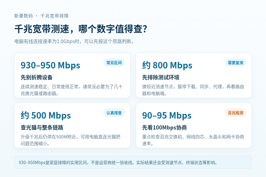 1000M宽带测速只有940M正常吗？别再折腾路由器了