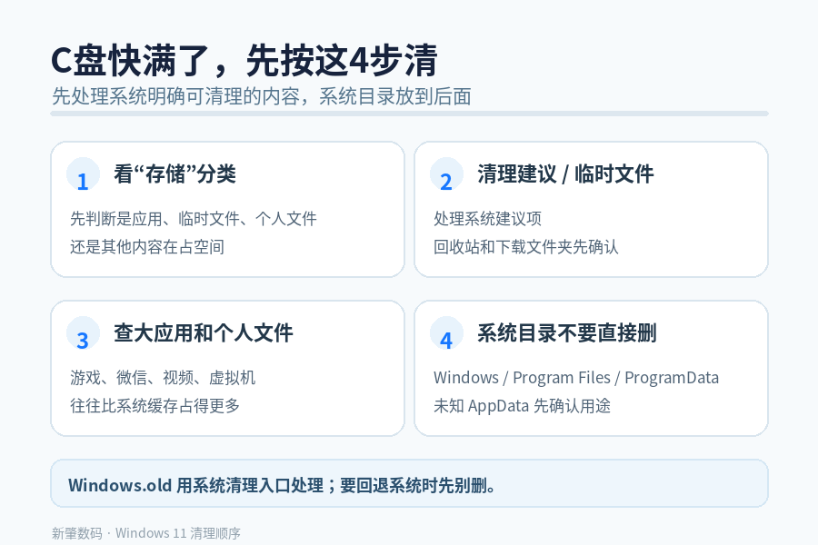 C盘快满了别乱删：Windows 11这样清，哪些文件能删、哪些别碰