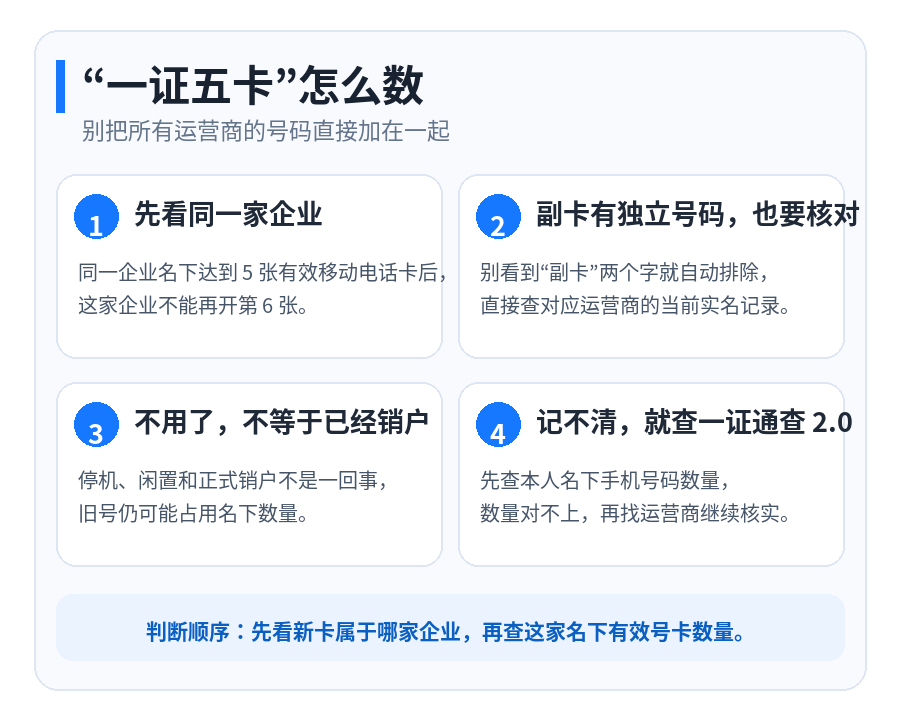 一个身份证能办几张手机卡？一证五卡到底怎么算