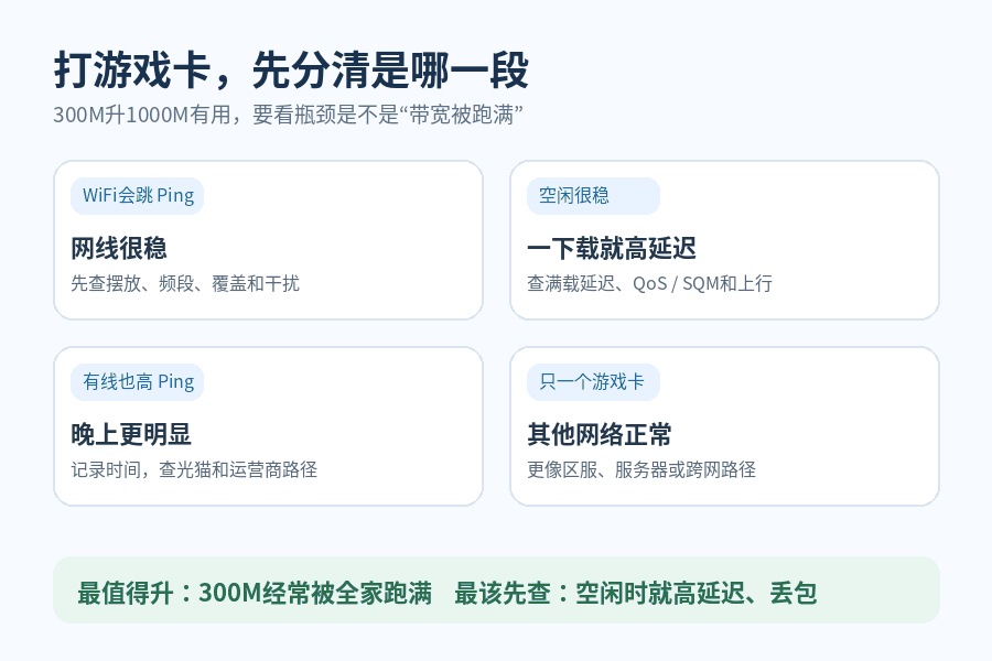 打游戏卡，300M升级1000M有用吗？网速快了，延迟不一定会降
