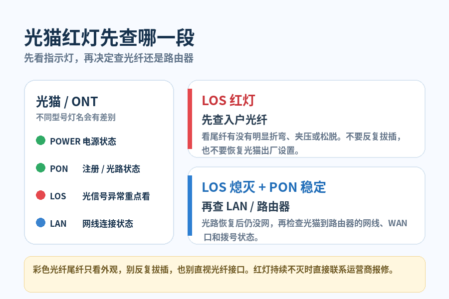 运营商装的光猫能不能自己换？2.5G光猫买回来，插上可能根本不能用