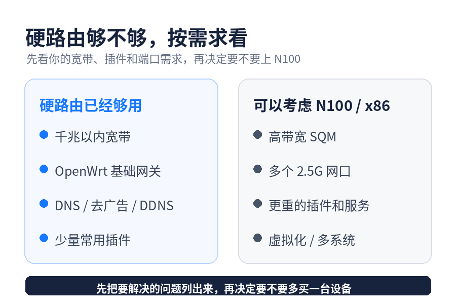 软路由有必要买吗？刷 OpenWrt 的硬路由够不够用，什么情况才需要 N100