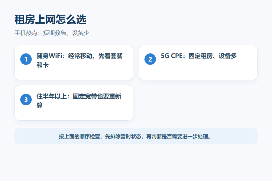 租房不想装宽带，手机热点、随身WiFi、5G CPE到底怎么选？别只看月租
