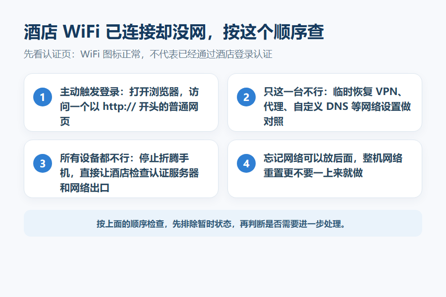 酒店WiFi认证页面排查顺序