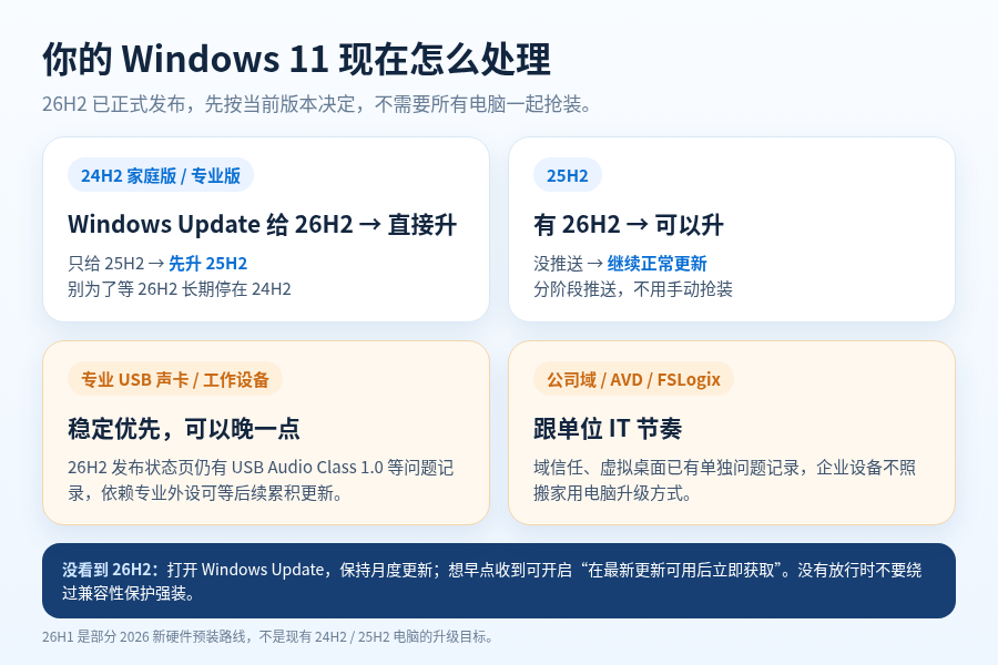 Windows 11 26H2正式发布，24H2、25H2电脑现在要不要升级？