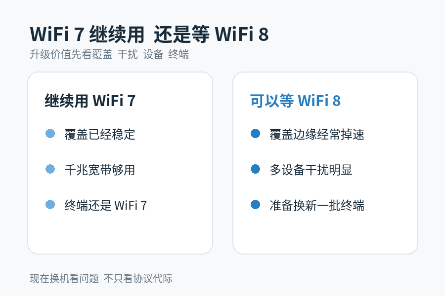 WiFi 8路由器已经开卖,刚换WiFi 7还有必要升级吗?这代重点看稳定性和覆盖