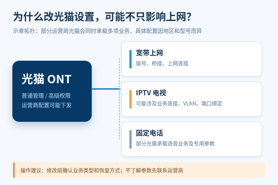 光猫超级管理员密码有必要拿吗?这几项设置别乱改,宽带、IPTV可能一起断