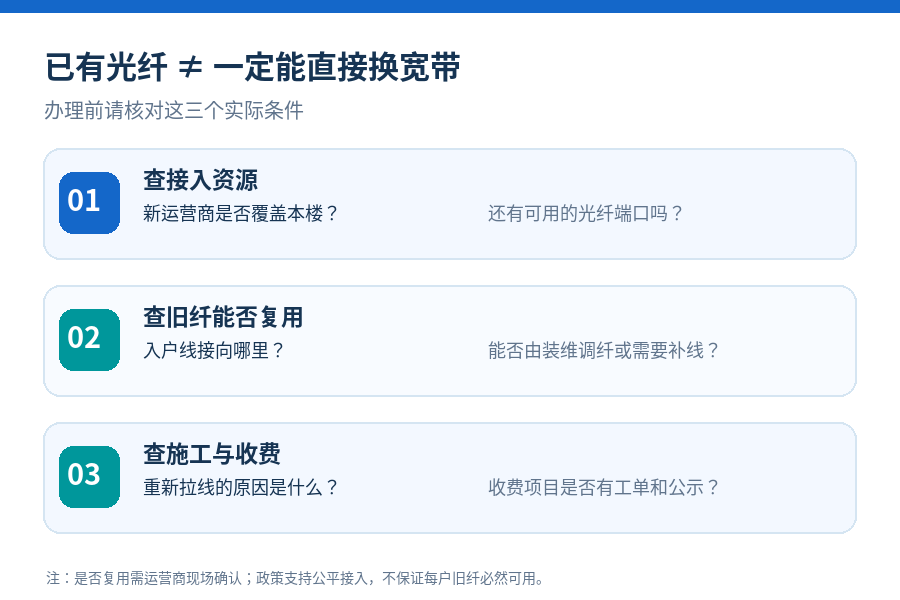 家里明明有光纤，换宽带运营商还要重新拉线？先问清这3件事